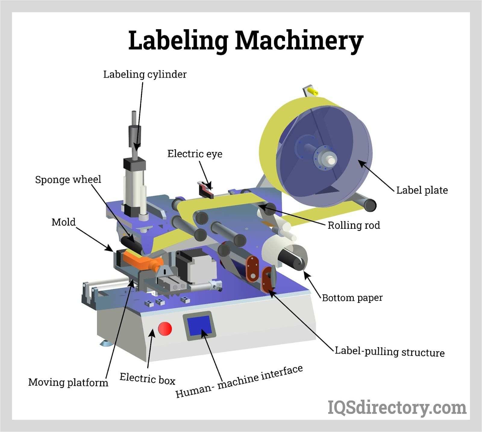 High-speed industrial automatic labeling equipment operating on a manufacturing line
