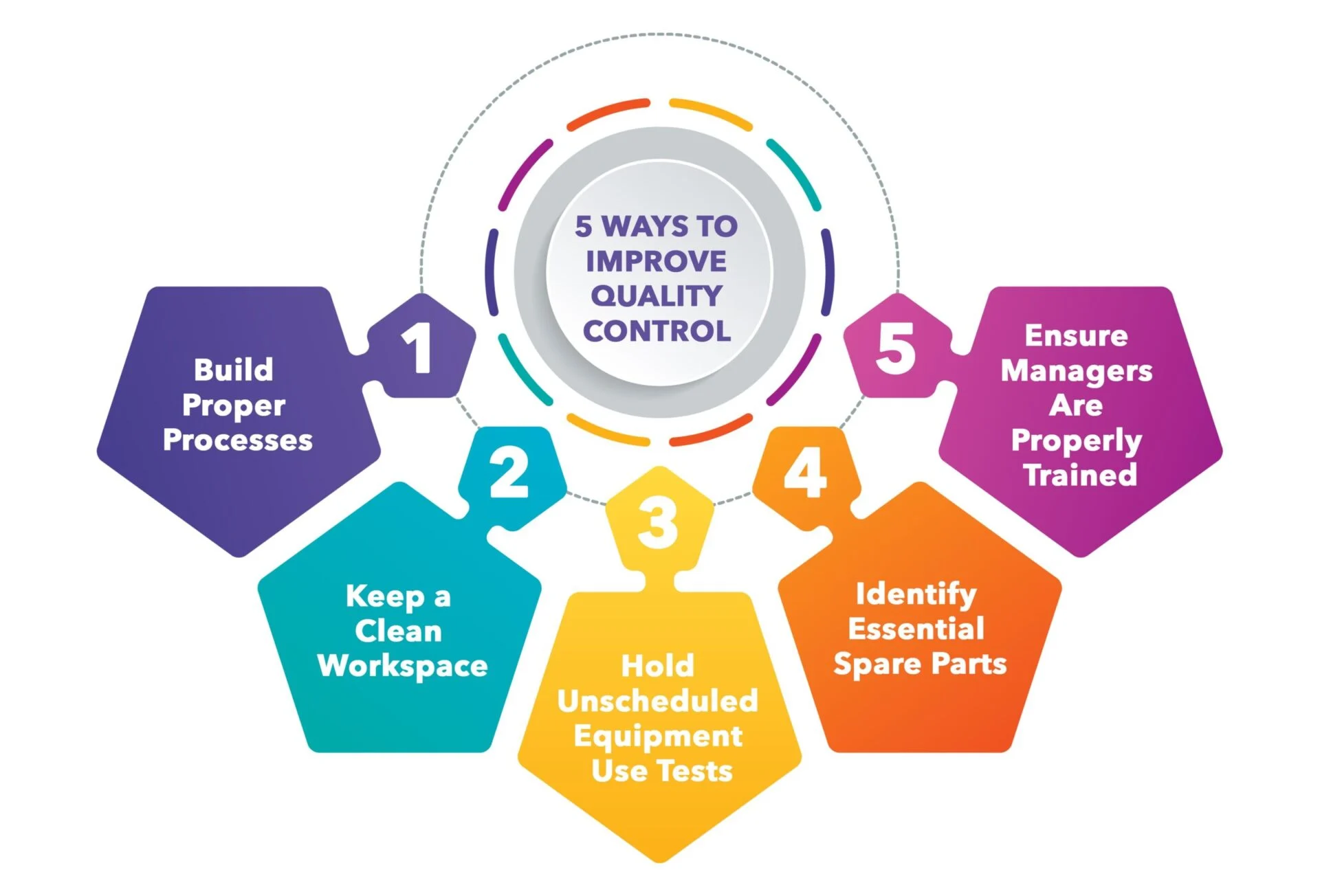 ZSCNC multi-stage quality control framework from incoming material inspection to final shipment audit